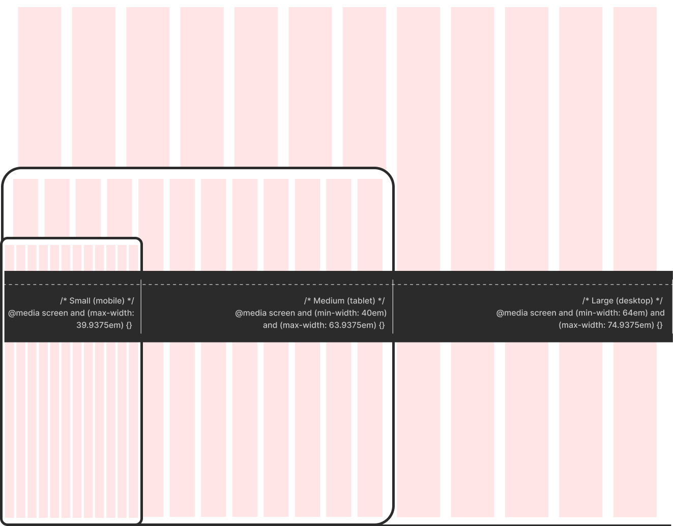 grid specs