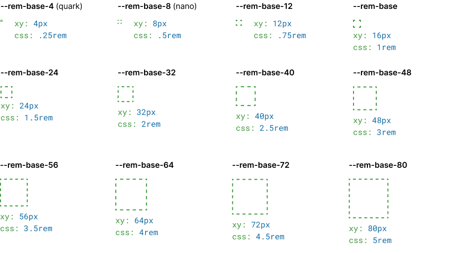 spacing specs